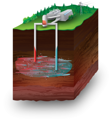 Water and Steam (Dry steam and Flash Steam) Water and Steam (Dry steam and Flash Steam)