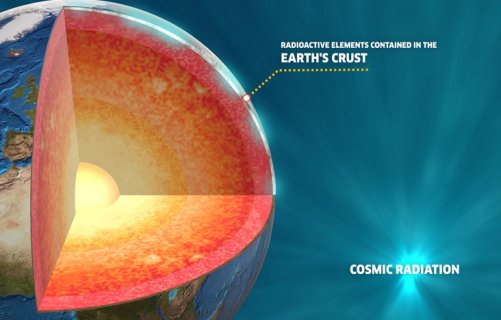 Radioisotopes as Sources of Ionizing Radiation - video