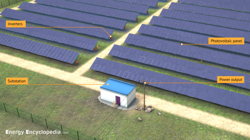 Photovoltaic power plant, schematic diagram
