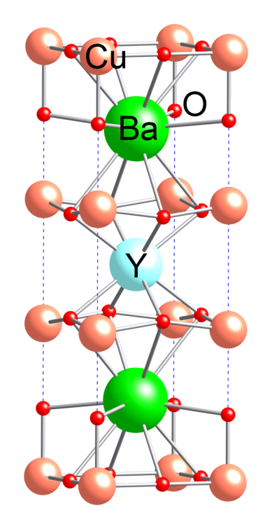 Ball-and-stick model of the unit cell of the high-temperature superconductor yttrium barium copper oxide. (Source: Ben Mills, Wikipedia.org) Ball-and-stick model of the unit cell of the high-temperature superconductor yttrium barium copper oxide. (Source: Ben Mills, Wikipedia.org)
