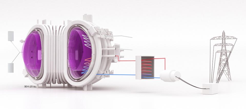 Schematic diagram of fusion power plant. (Source: EUROfusion / Wikipedia.org) Schematic diagram of fusion power plant. (Source: EUROfusion / Wikipedia.org)