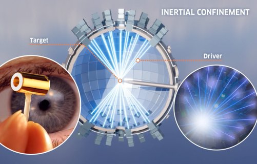 Inertial Confinement Fusion - video