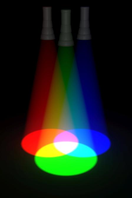 The film projector uses three colours of light — blue, green and red. By mixing them, all other colours are created. The film projector uses three colours of light — blue, green and red. By mixing them, all other colours are created.