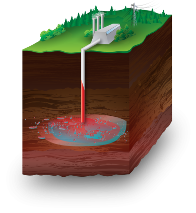 Pressurized Liquid Pressurized Liquid