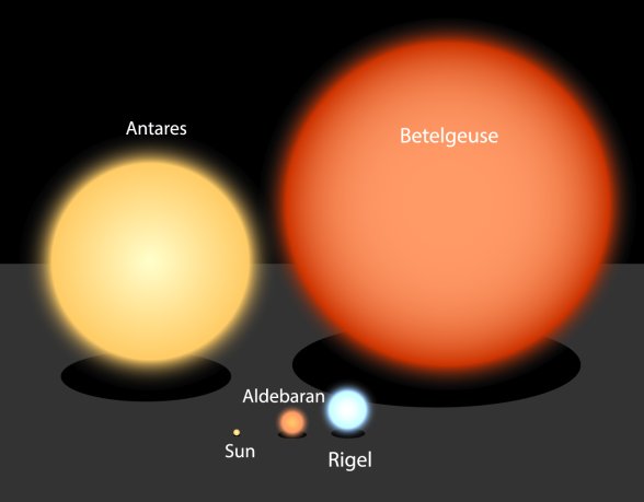 Comparison of several stars from the Milky Way galaxy. (Source: © alionaprof / stock.adobe.com)